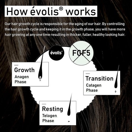 EVOLIS Reverse Thickening Shampoo - Keratin Treatment for Fuller Hair | Travel Size (2 fl oz)