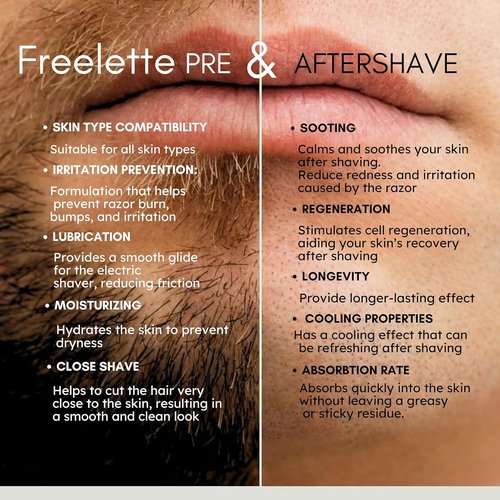 Freelette After Shave Lotion - Cooling Balm for Smooth, Irritation-Free Shaving | Mint/Bergamot, 3.76 FL.OZ