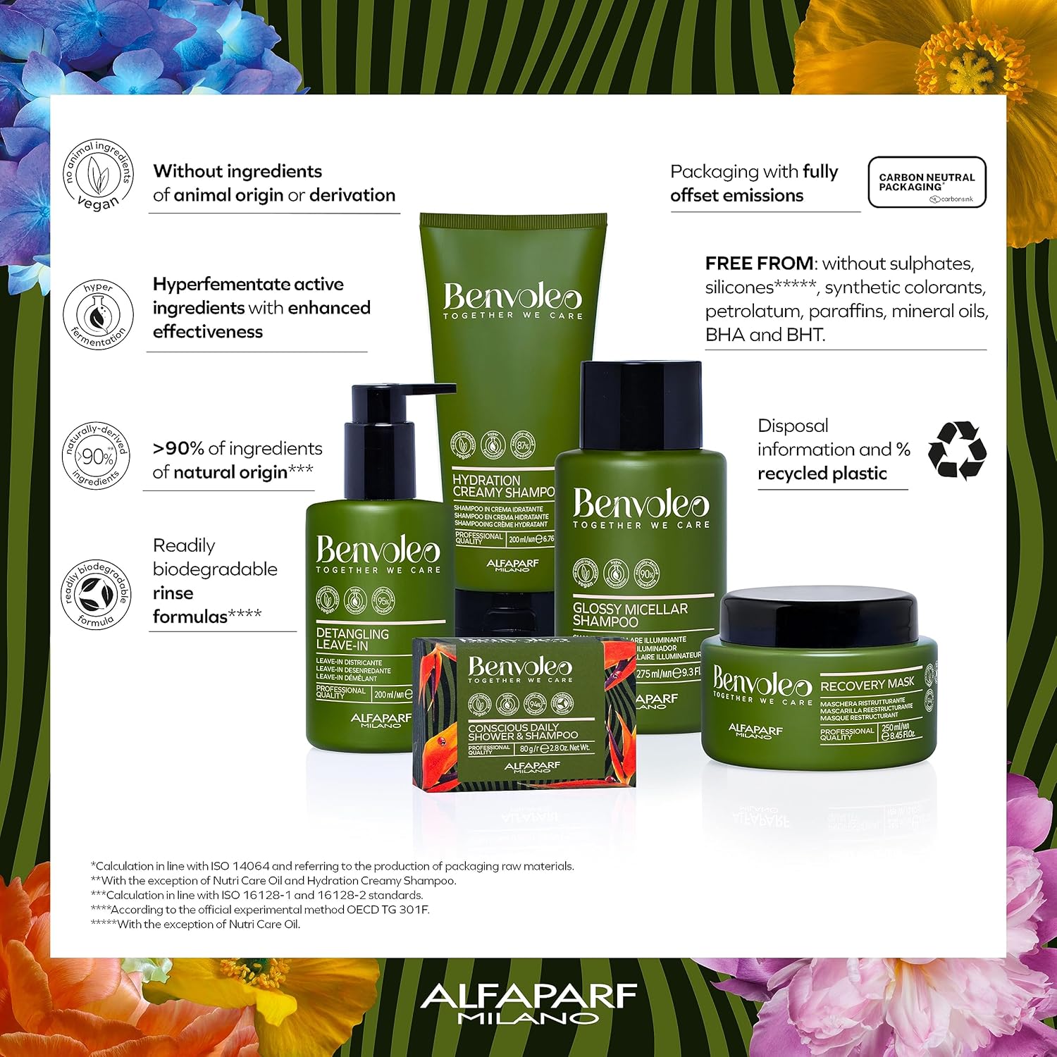 ALFAPARF MILANO Benvoleo Glossy Conditioner - Vegan, Sustainable Formula for Dull Hair - 6.76 FL. Oz.