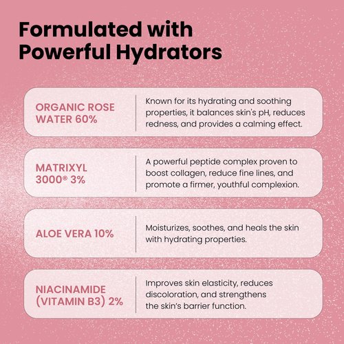 Rose Water Spray for Face with Matrixyl 3000 - Organic Rosewater Face Mist with Aloe Vera & Hyaluronic Acid - Hydrating, Reduces Fine Lines, Boosts Collagen Production, & Soothes Skin - 4 Fl Oz