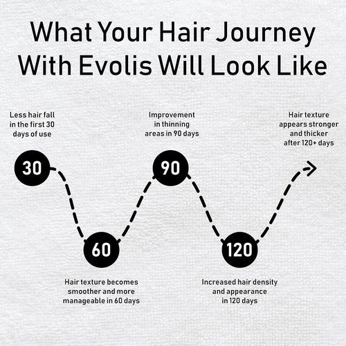 EVOLIS Promote Scalp Activator - Hydrating Scalp Serum for Stronger Hair Growth | 1.7 fl oz