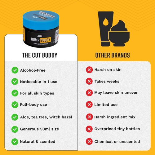 Bump Buddy After Shave Cream, Helps Reduce Razor Bumps & Discomfort Post-Shave for Head, Face, Neck, Underarms, Legs, Bikini Area, 50 ml