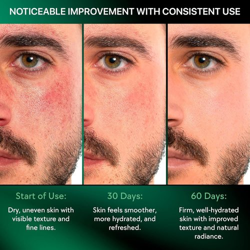 Regine Switzerland Men's Face Moisturizer - Anti-Aging Cream with Niacinamide & Collagen | Lightweight Hydrating Lotion 1.85oz