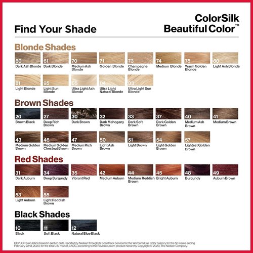 Revlon Colorsilk Permanent Hair Color - 100% Gray Coverage, Ammonia-Free, 20 Brown/Black, 4.4 Oz