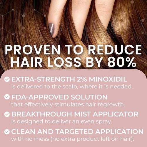 Regine Switzerland 2% Minoxidil Hair Regrowth Spray - Clinically Proven Solution for Thicker, Fuller Hair - 60 ml