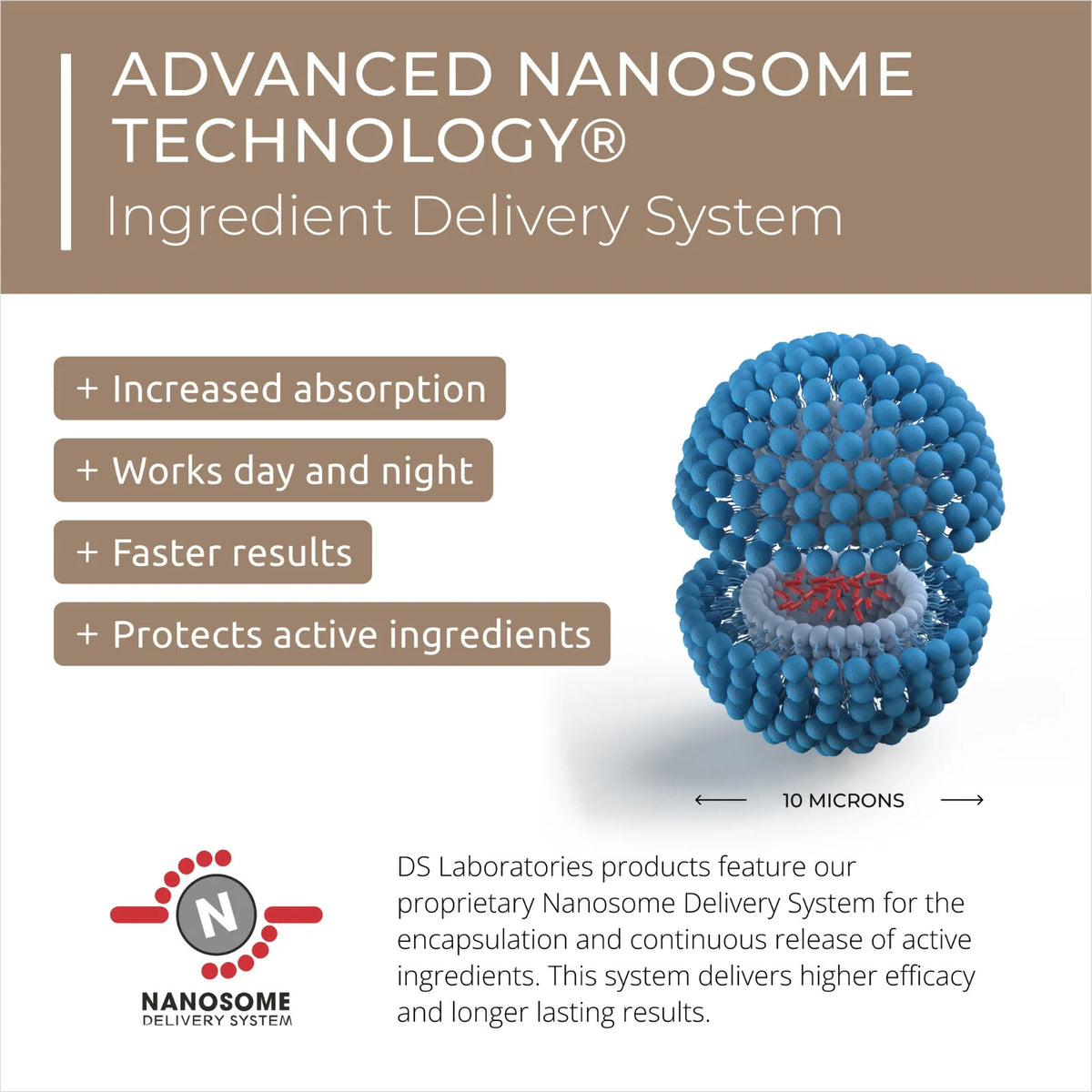 Hair Serum with Nanoxidil 5% for Hair Density & Thickness - 3 Month Supply