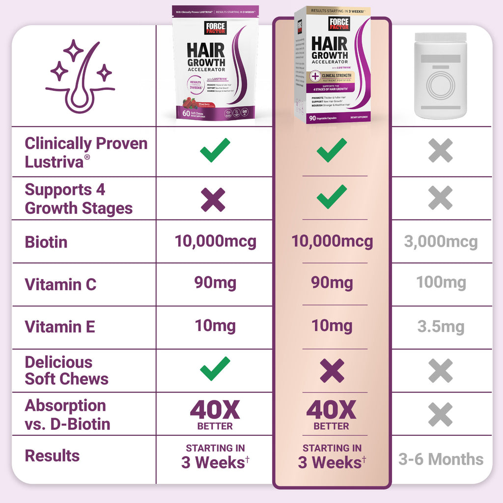Hair Growth Vitamins with Biotin & Silicon - Soft Chews for Women