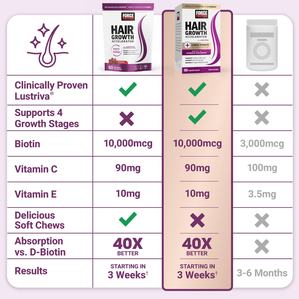 Hair Growth Vitamins with Biotin & Silicon - Soft Chews for Women