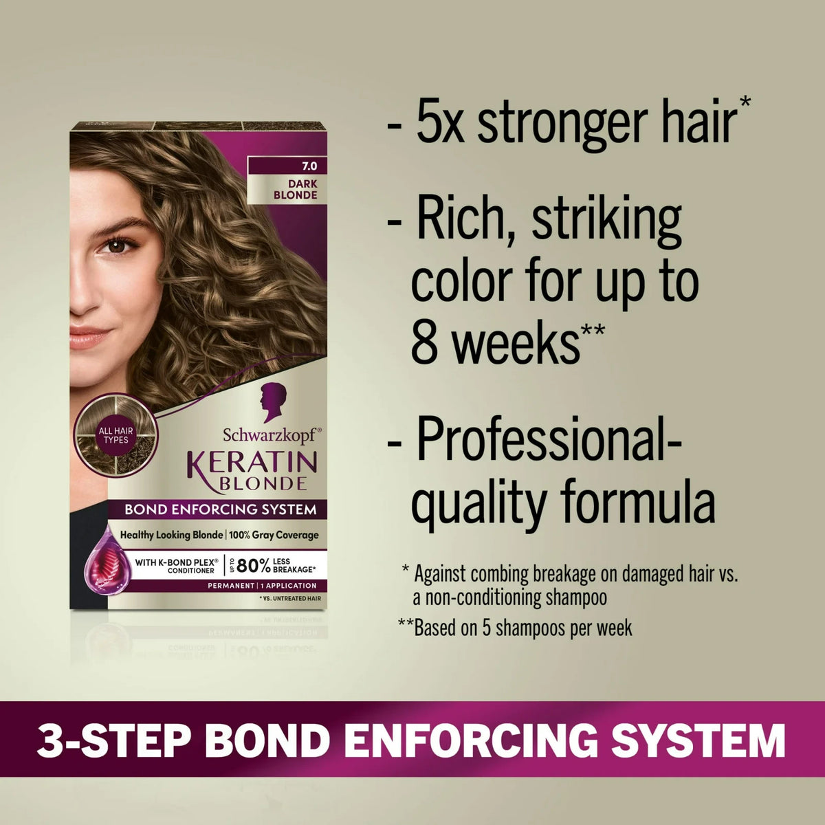 Dark Blonde Hair Dye Kit - Permanent Hair Color with Keratin & Apricot Oil