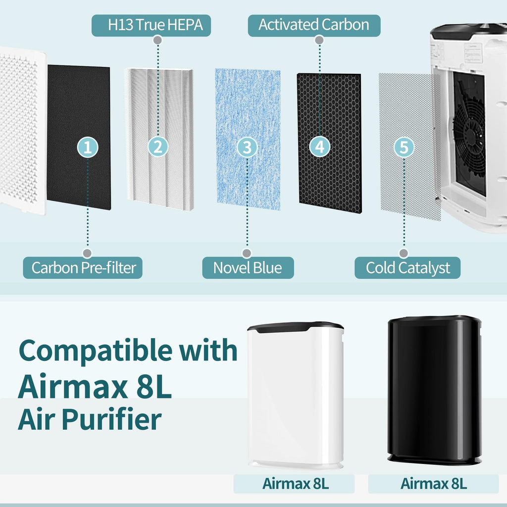 HEPA Air Purifier Filter Set Compatible with Okaysou Airmax 8L - 2 Pack