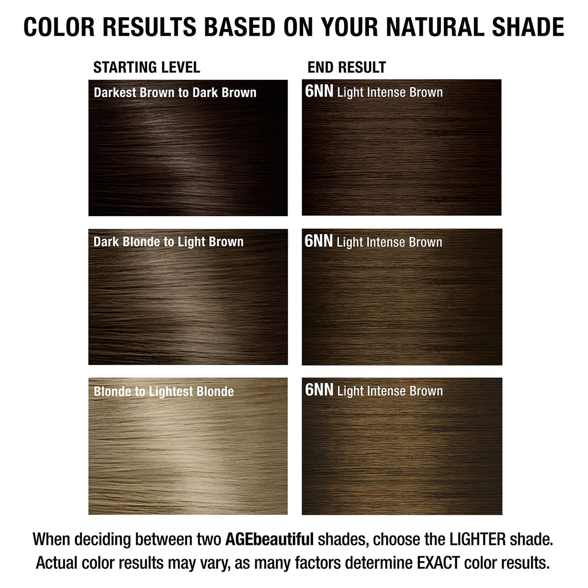 Permanent Hair Dye Light Intense Brown 2 Fl Oz - Anti-Aging Hair Color