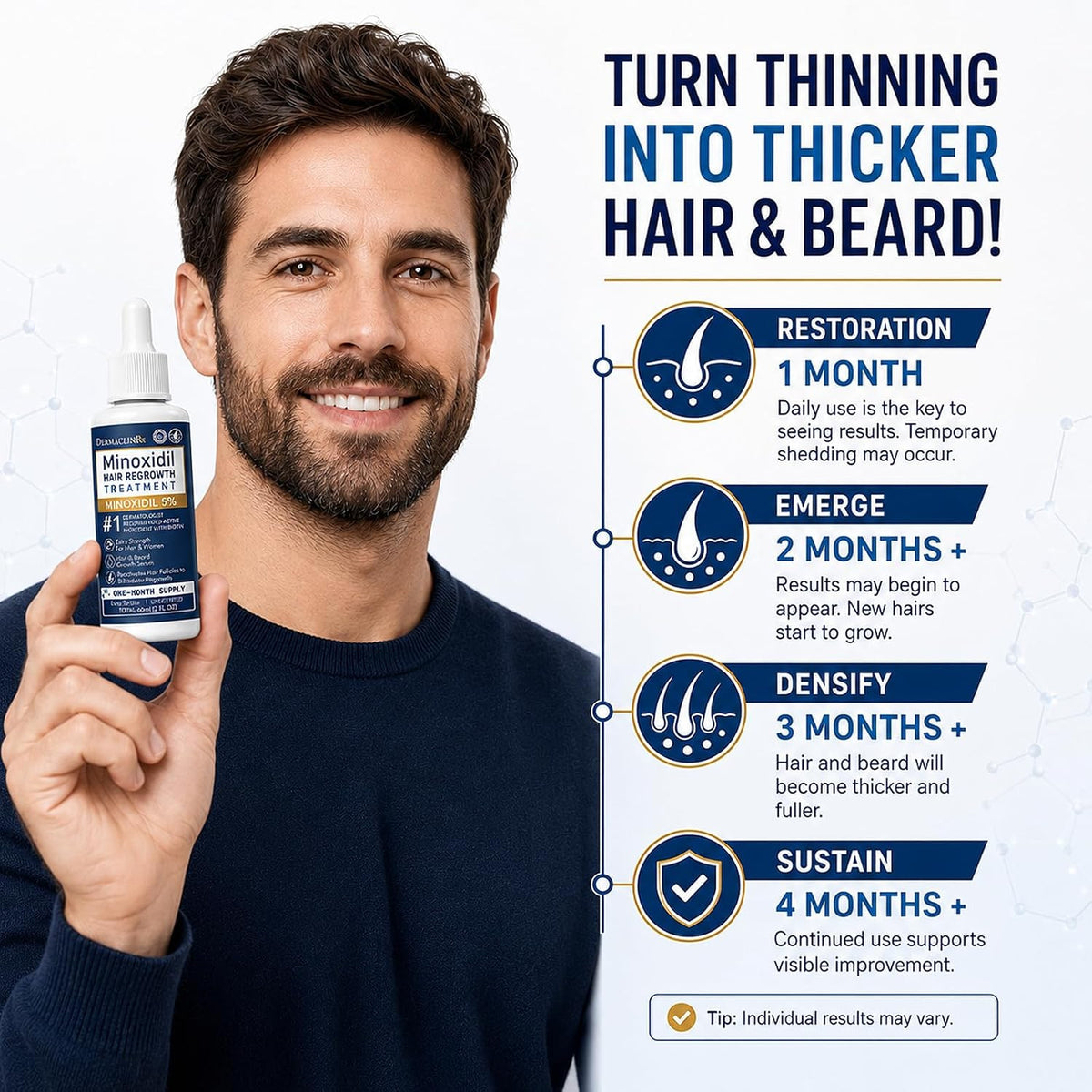 Minoxidil Hair Regrowth Serum for Thinning Hair 3-Pack - Supports Fuller Hair