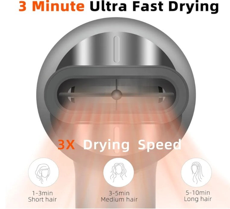 High Speed Ionic Hair Dryer 1600W with Brushless Motor & Cold Shot