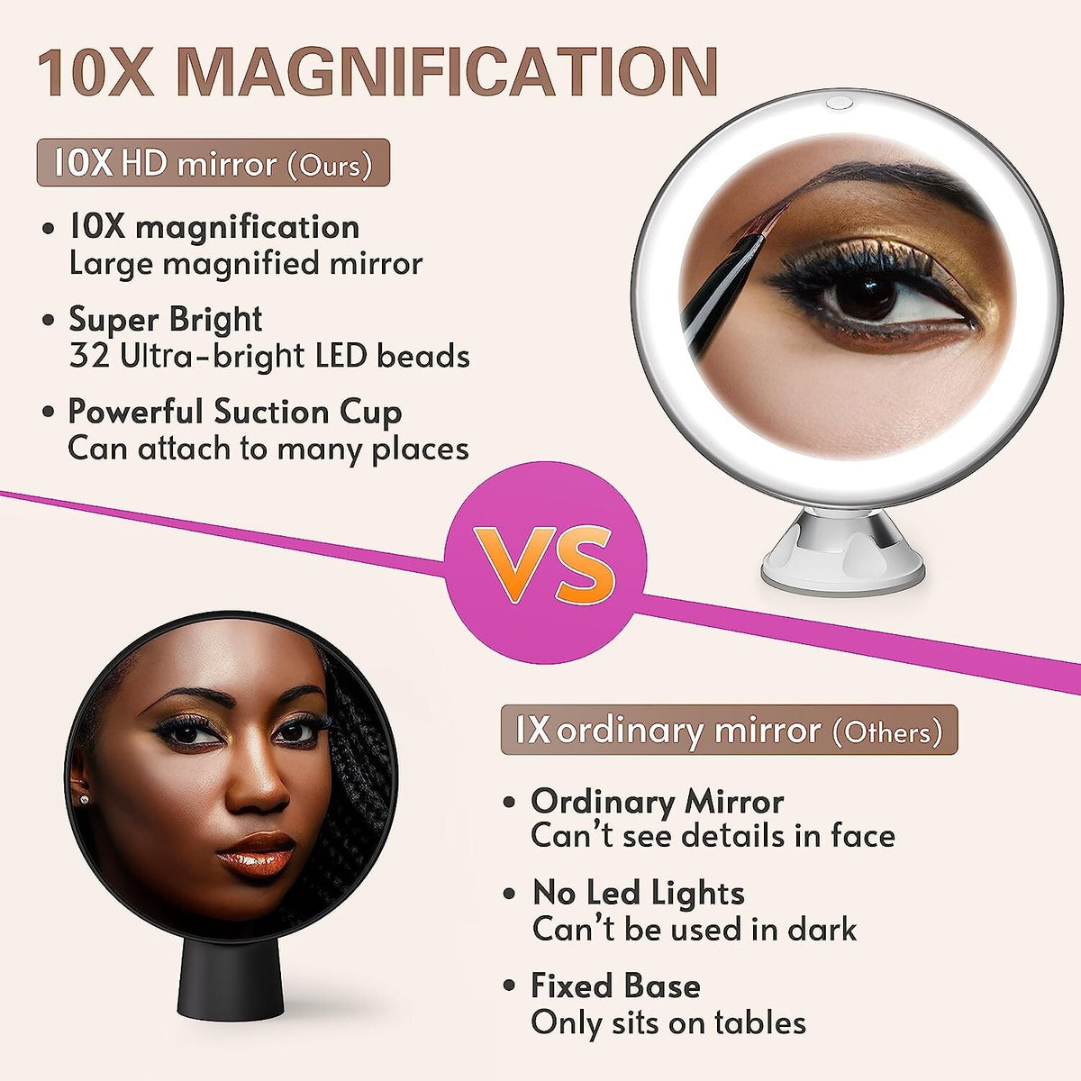 Lighted 10X Magnifying Makeup Mirror with LED Brightness & Rotatable Suction Base