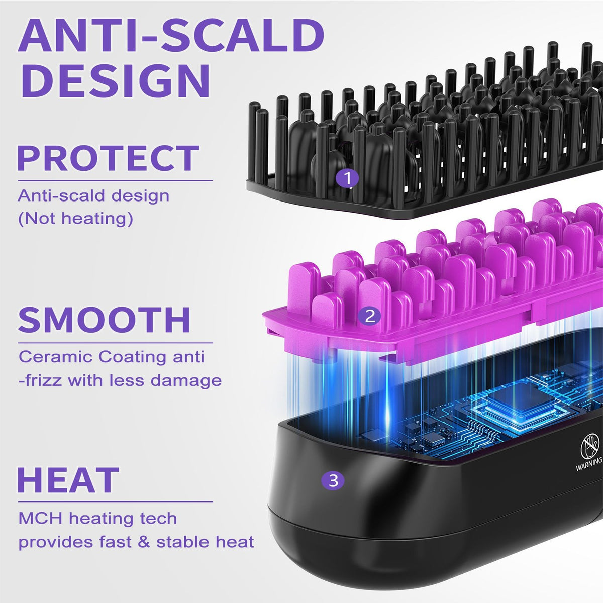 Steam Hair Straightener Brush, Ionic & 3D Ceramic Flat Iron for All Hair Types