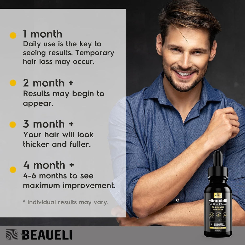 Minoxidil Hair & Beard Growth Serum - Unscented, 3 Bottles 3oz