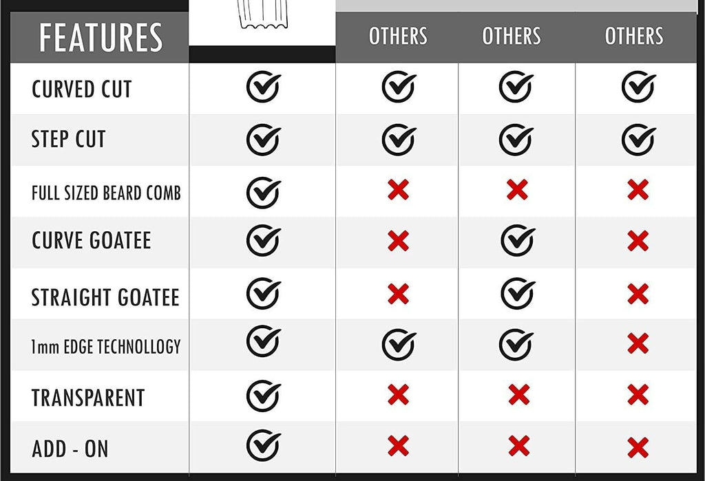 Beard Shaper Lineup Tool with Comb - Precise Beard Guide & Template