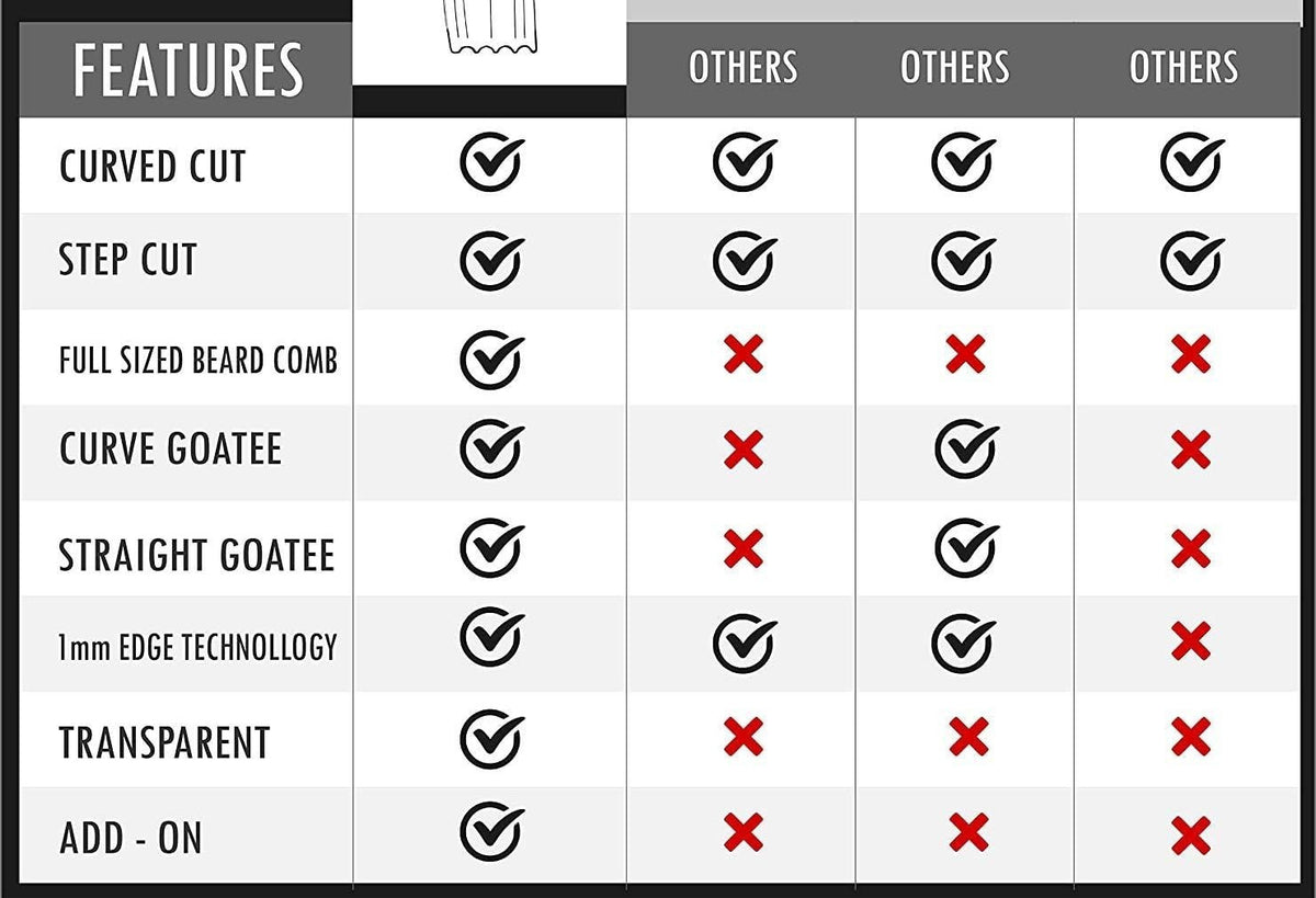 Beard Shaper Lineup Tool with Comb - Precise Beard Guide & Template