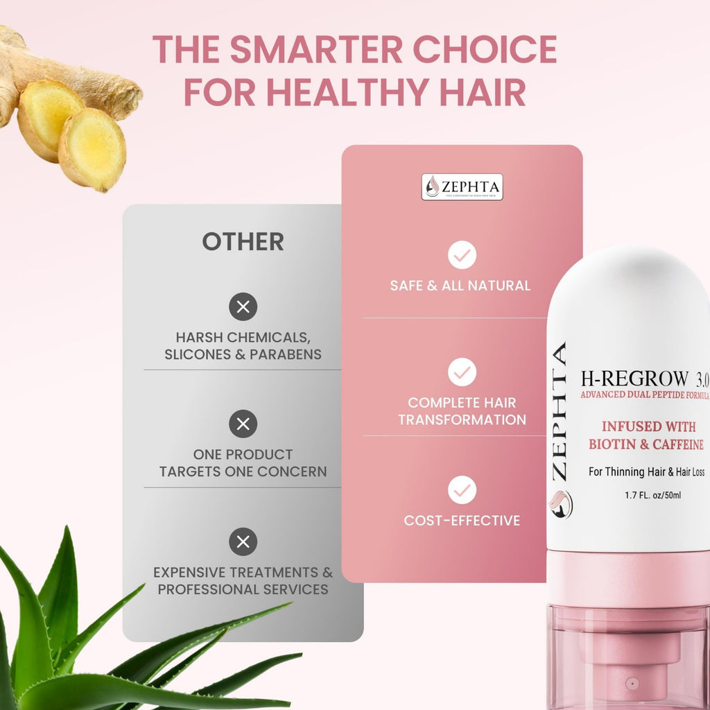 Hair Growth Spray for Thinning Hair with Rice Water, Biotin & Caffeine - Unisex Support Serum