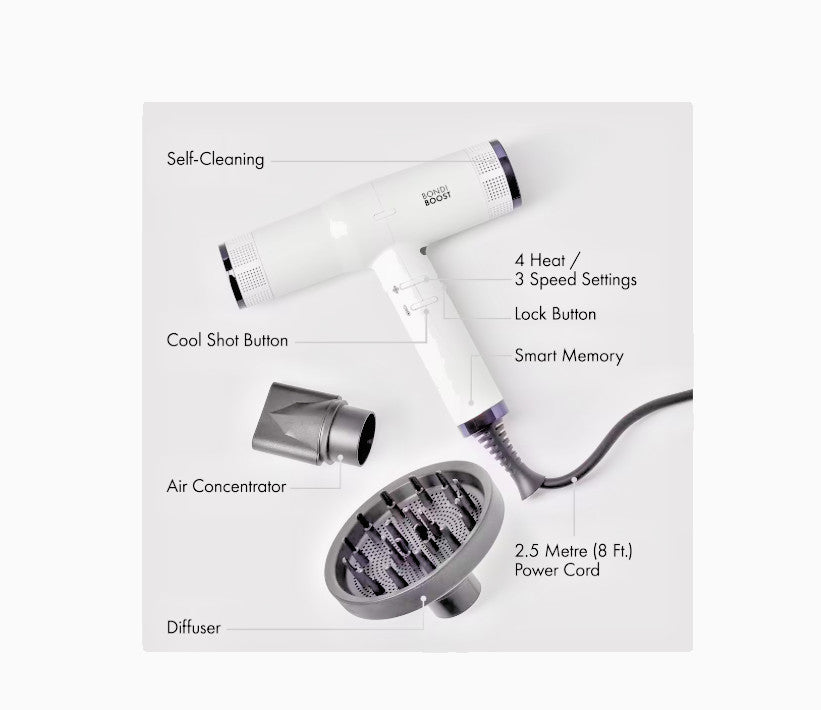 Professional Sonic Hair Dryer - Fast Drying, Lightweight, Quiet with Diffuser & Concentrator