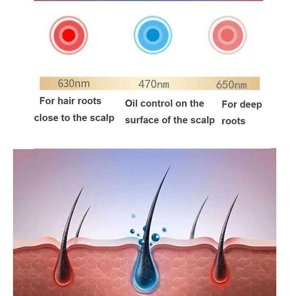Red Light Therapy Hat for Hair Growth 650nm & 850nm Hair Loss Treatment Cap