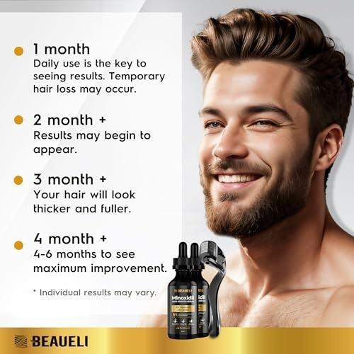 Minoxidil Beard & Hair Growth Kit 5% - Hair Regrowth Serum for Men & Women