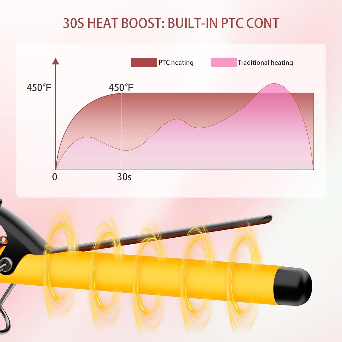 25 Inch Long Barrel Curling Iron for Long Hair - Tourmaline Ceramic