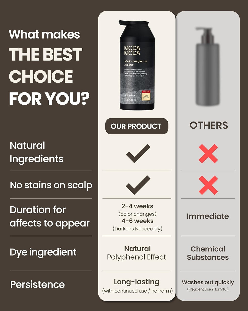 Gray & Black Hair Shampoo Set with Natural Brown Hair Cover Stick – Gentle, Nourishing Hair Care