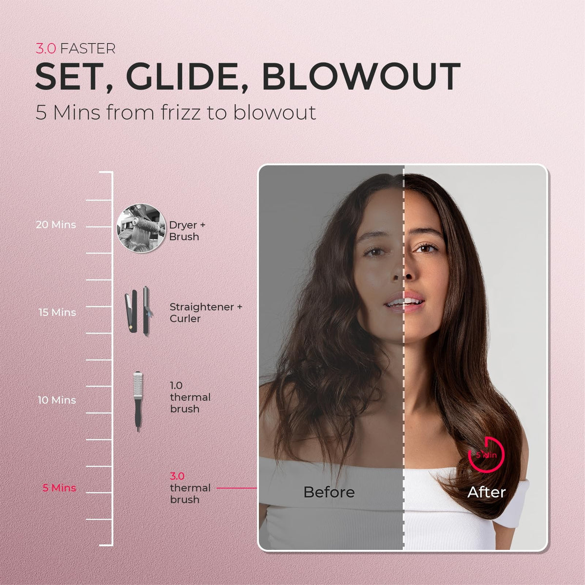 1.5 Inch Heated Round Hair Volumizer Brush with LCD Display