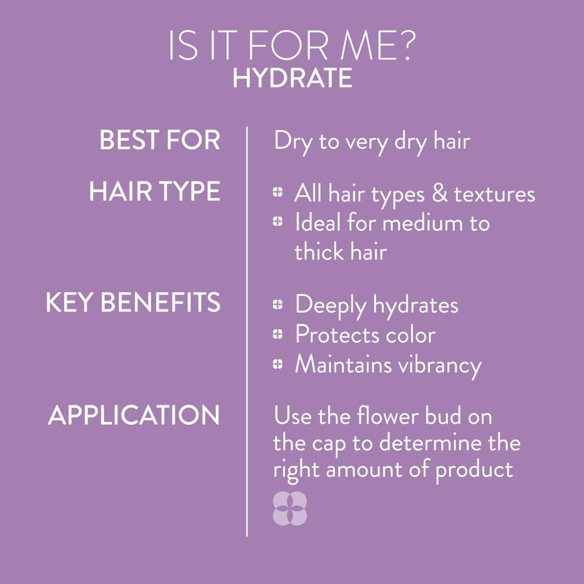 Hydrate Conditioner for Dry & Color-Treated Hair - Sulfate-Free, Nourishing Moisturizer