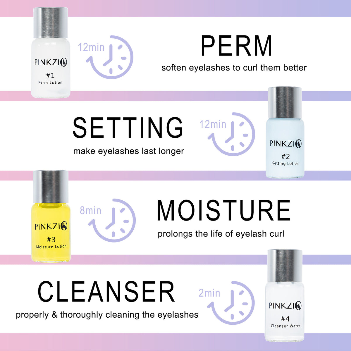 Professional Eyelash Perm Kit for Lash Lift & Curling - Pinkzio