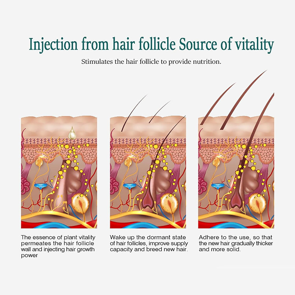 Hair Growth Essential Oil Set for Hair Loss & Scalp Nourishment - Natural Therapy