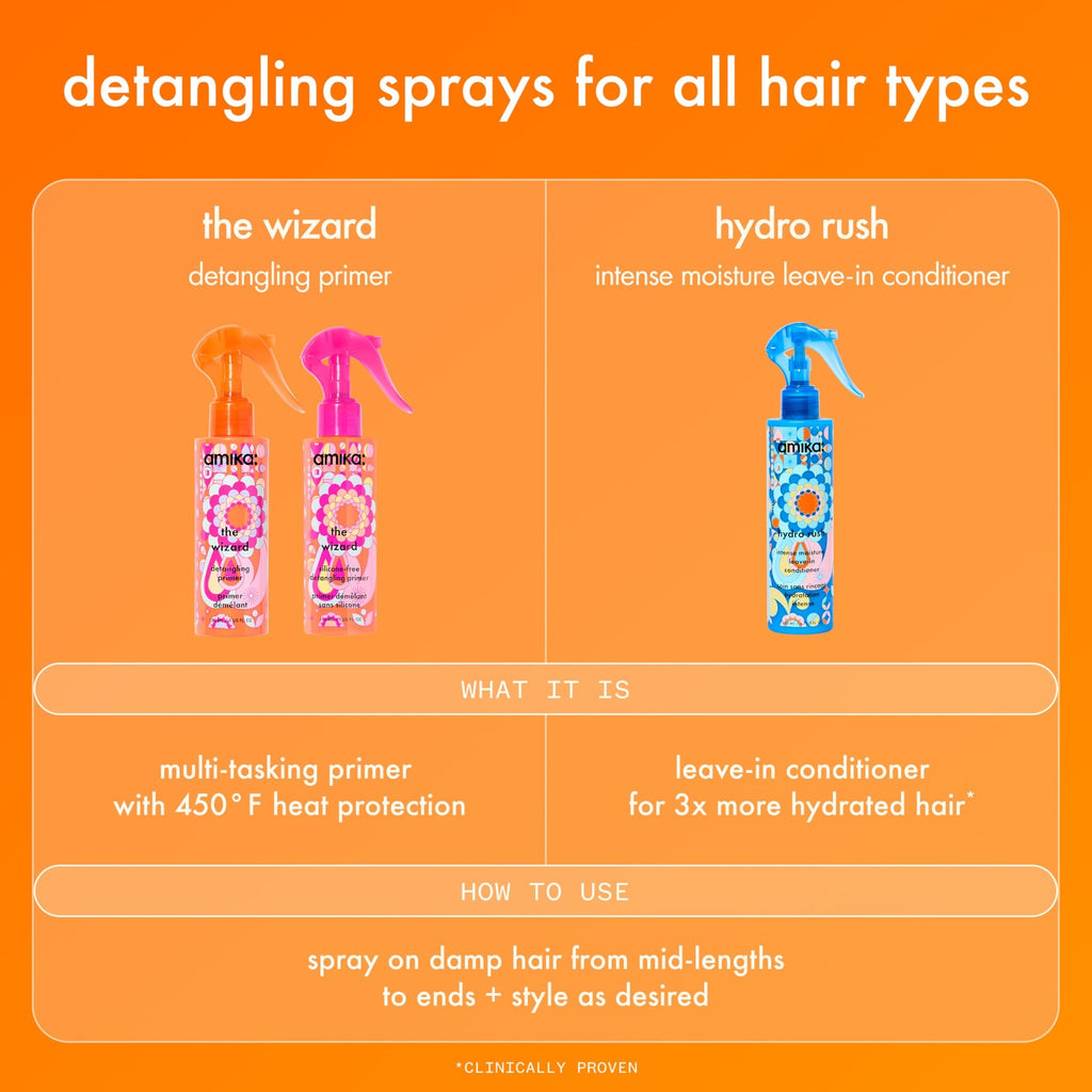 Heat Protectant & Detangling Hair Primer - Silicone-Free, Up to 450°F