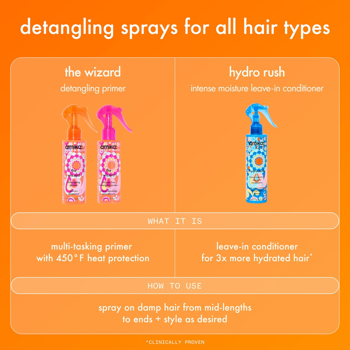 Heat Protectant & Detangling Hair Primer - Silicone-Free, Up to 450°F
