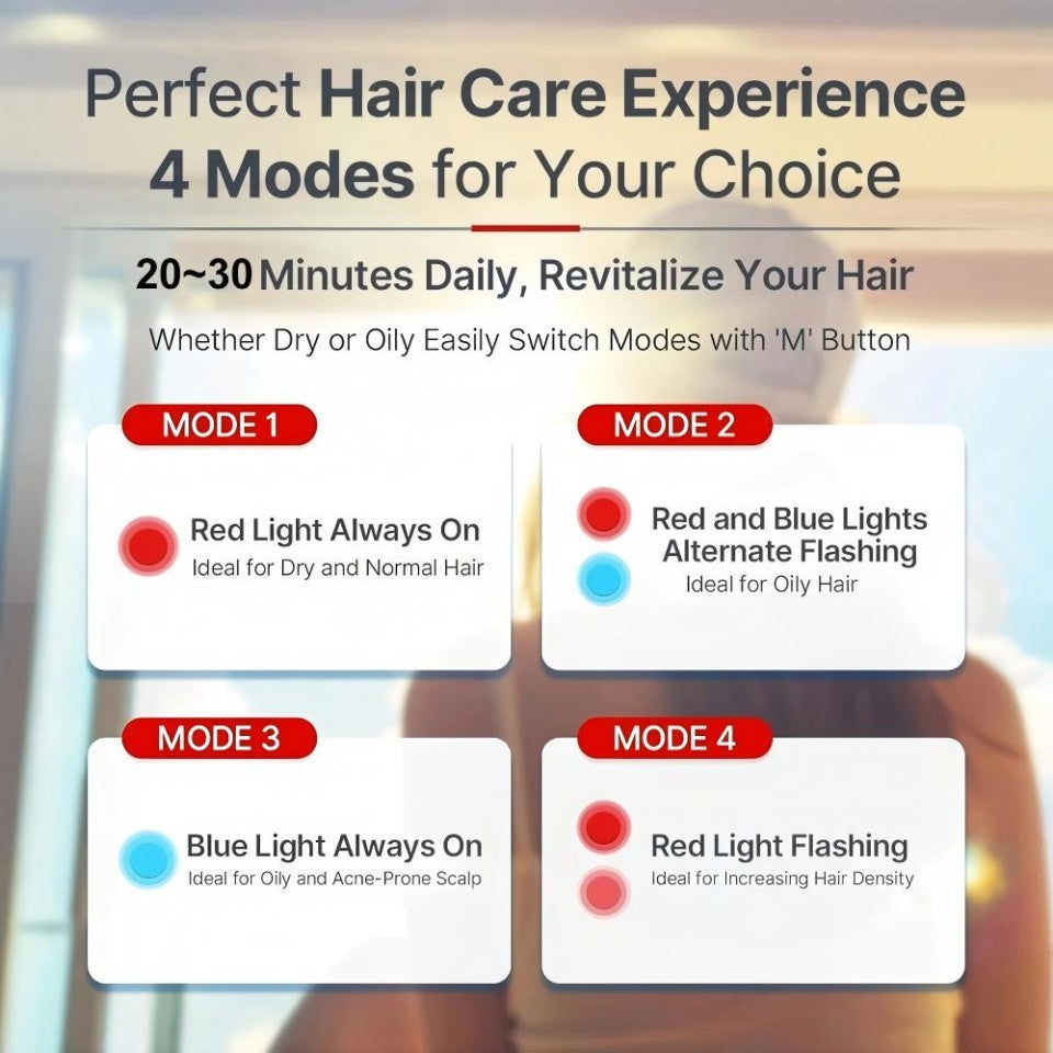 Red Light Therapy Hair Growth Cap 660nm & 850nm for Hair Loss & Regrowth