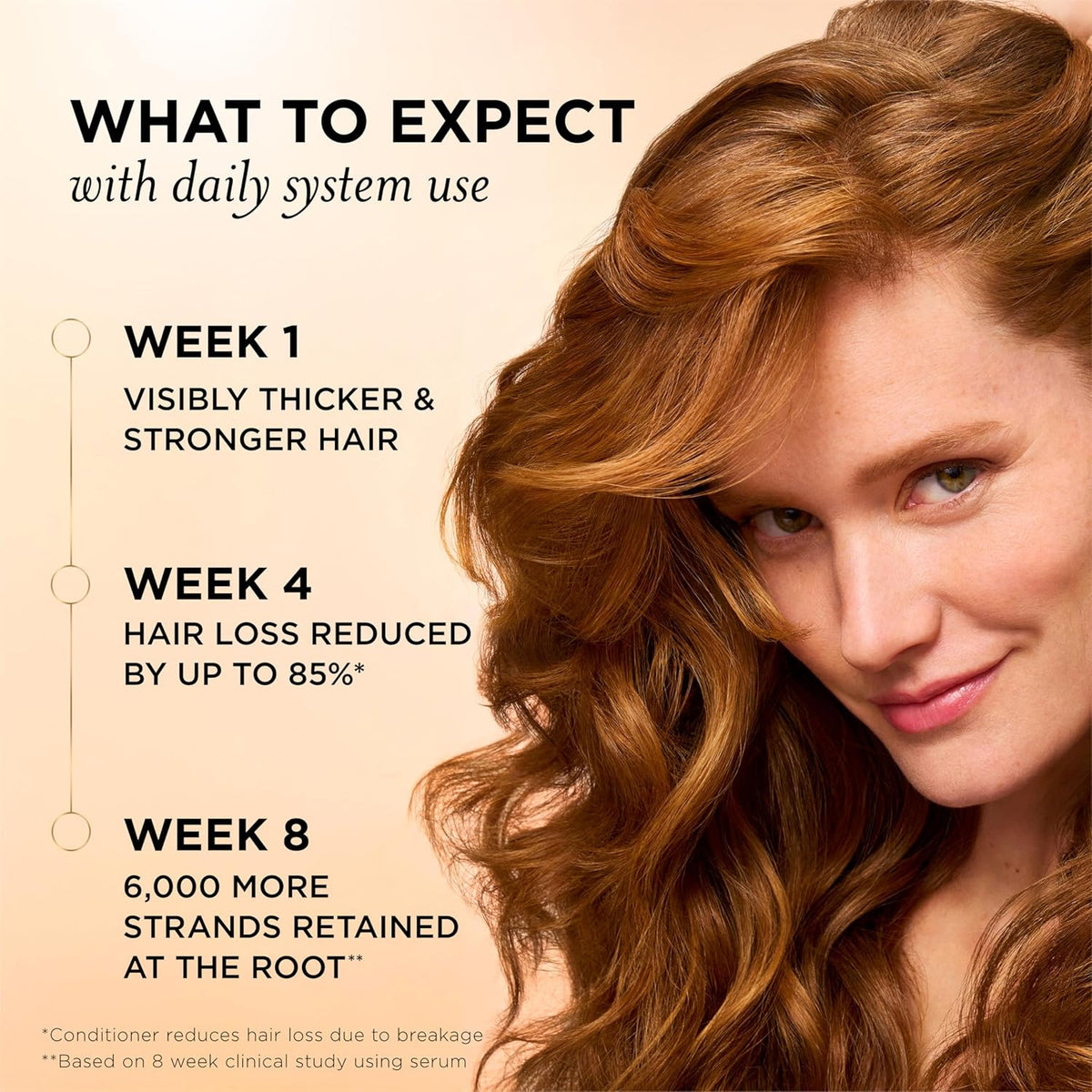 Pantene Pro-V Miracles Anti-Hair Loss Shampoo 13.5oz Daily Strengthening