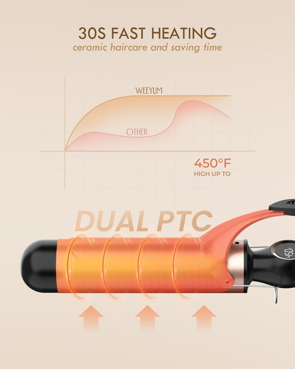 2-Inch Ceramic Curling Iron with Fast Heating & Travel Dual Voltage