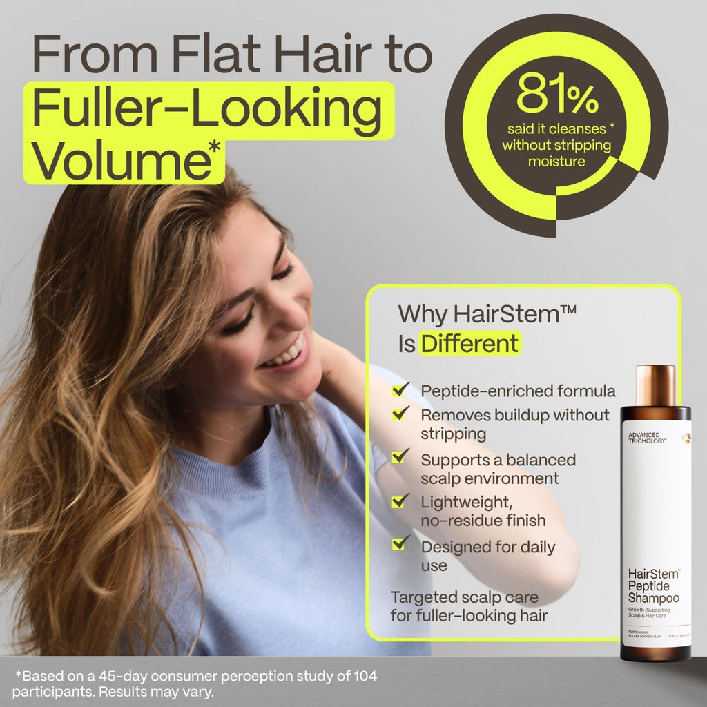 Peptide Hair Growth Shampoo with Biotin & Copper Tripeptide for Stronger Hair