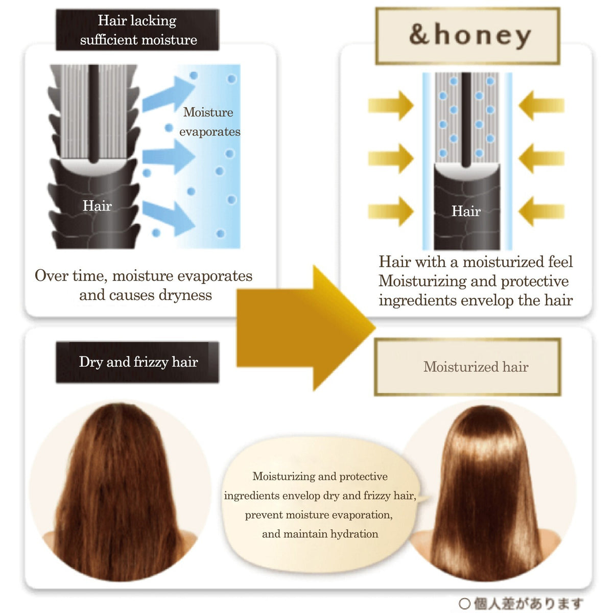 & Honey Deep Moist Hair Oil Step 3.0 - 2-Pack Bundle for Dry & Damaged Hair