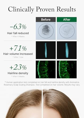 Rosemary Scalp Shampoo for Hair Growth & Thinning - Vegan & Sulfate Free 13.53oz