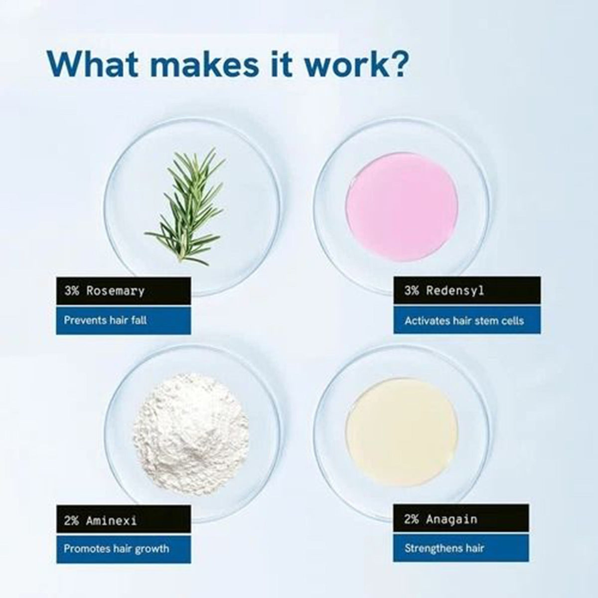 Hair Growth Serum Roll-On with Rosemary & Redensyl - 25ml