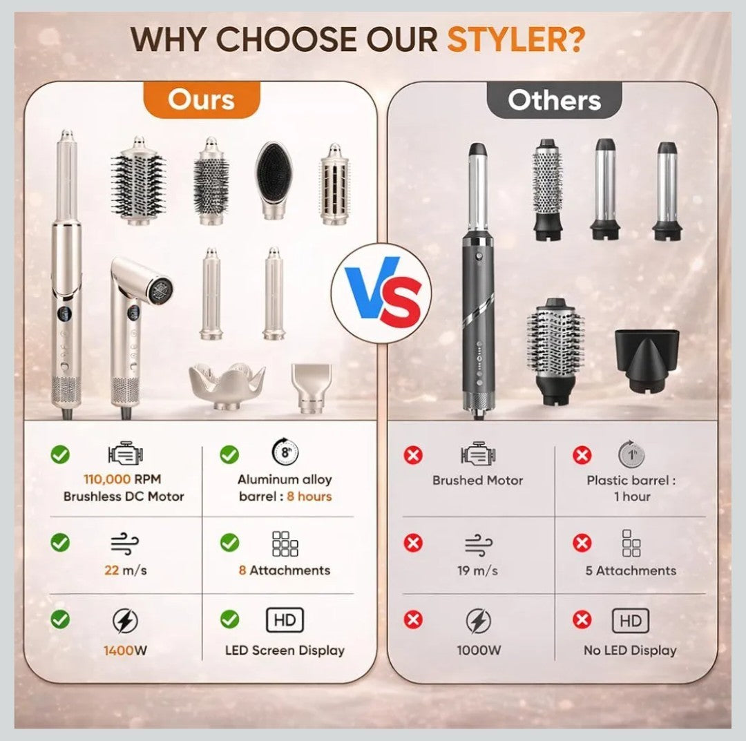 8-in-1 High-Speed Hair Dryer Brush Set with Ionic Hot Air Styler and Curlers
