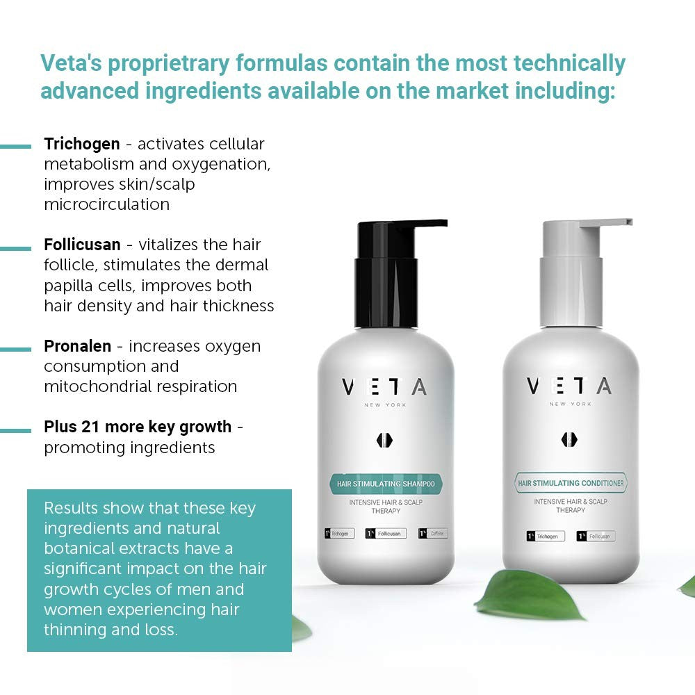 Hair Stimulating Shampoo - Sulfate-Free, Restores Growth, 8.5 Fl Oz