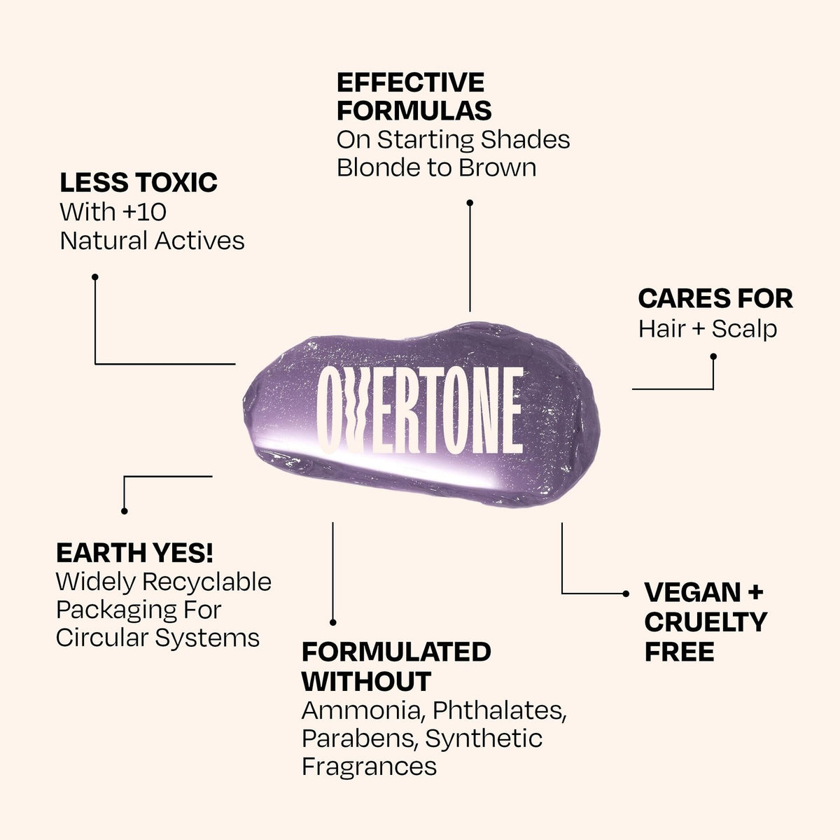 Overtone Stormy Sterling Color Depositing Conditioner 4.5 Fl Oz - Silver Hair Refresh
