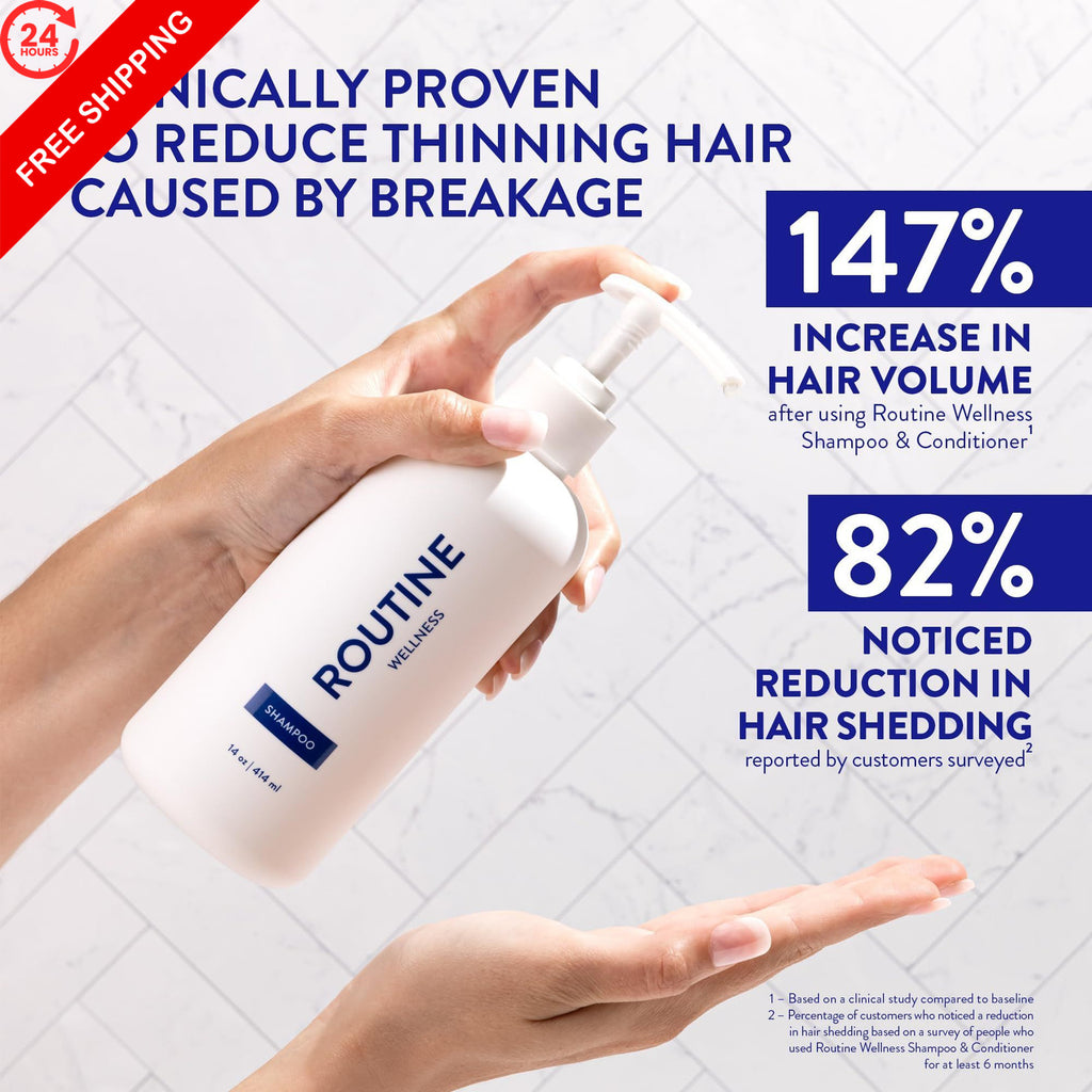 Anti-Thinning Hair Shampoo - Sulfate-Free, Color Safe, 14 Fl Oz