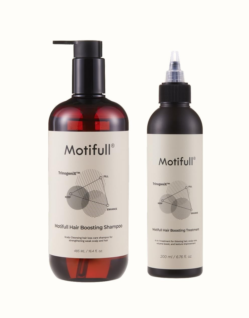 Korean Hair Loss Shampoo & Treatment Set for Thinning Hair - Scalp Care, Biotin & Caffeine