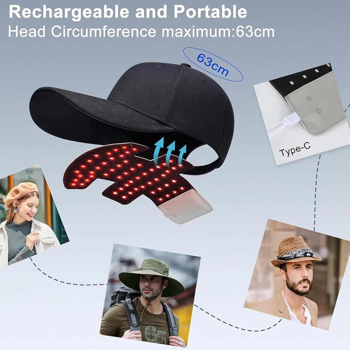 Red Light Therapy Hat for Hair Growth 660nm & 850nm Laser Cap