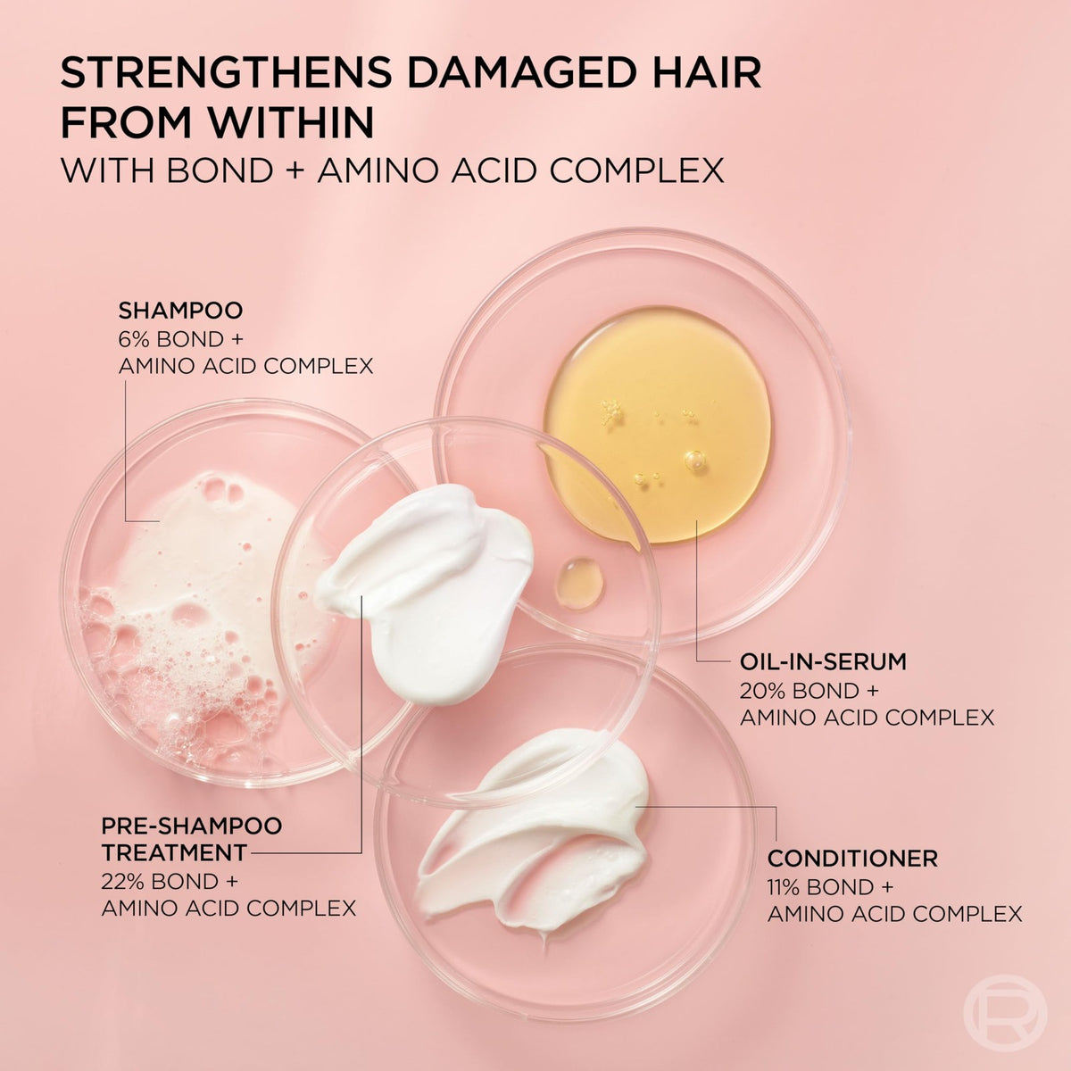 Sulfate-Free Bond Repair Conditioner for Damaged & Color-Treated Hair
