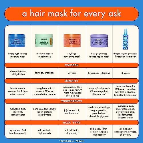 Hair Mask Deep Conditioning Nourishing Treatment for Color-Treated Hair - 8oz