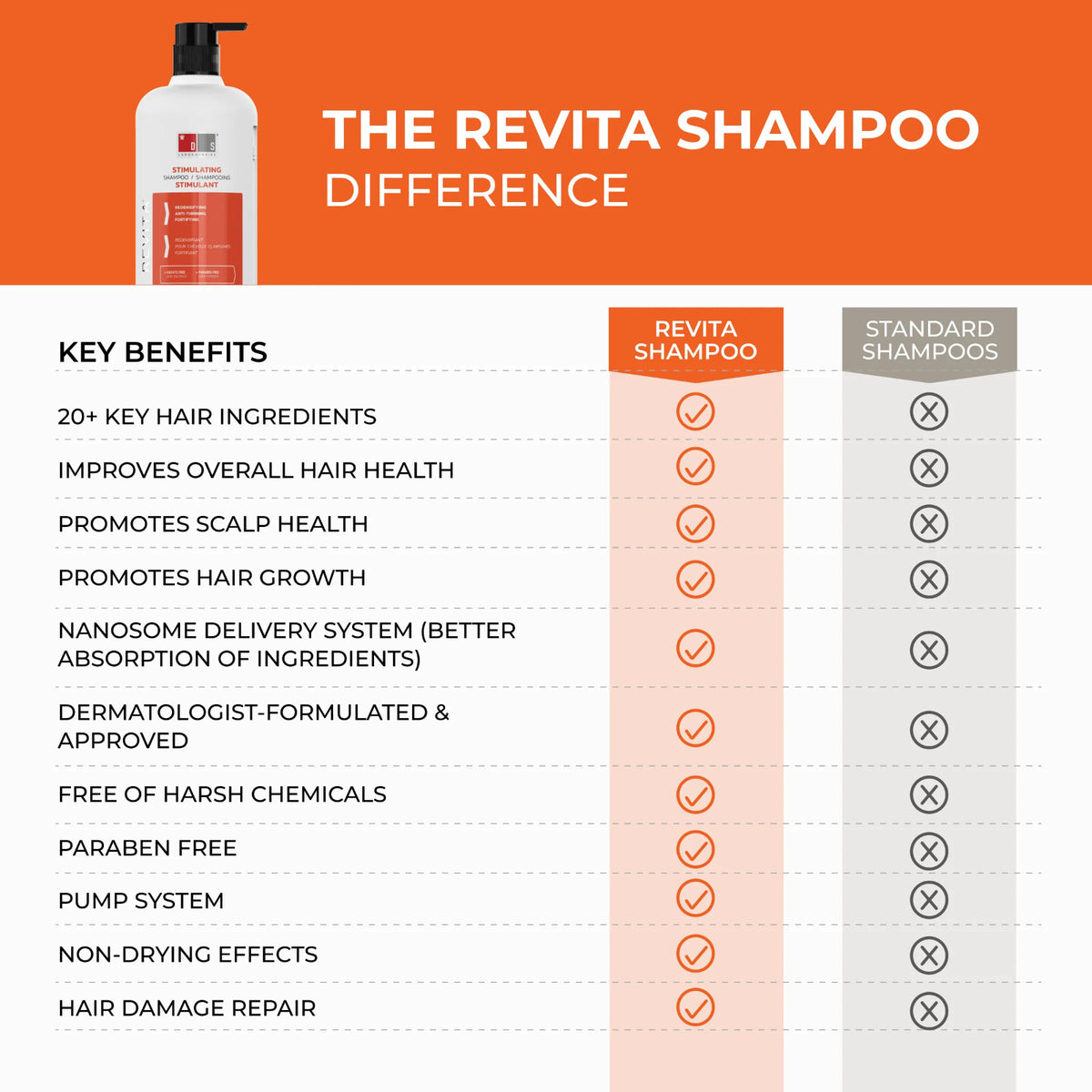 Revita Shampoo for Thinning Hair 925ml - Hair Growth & Volume Booster